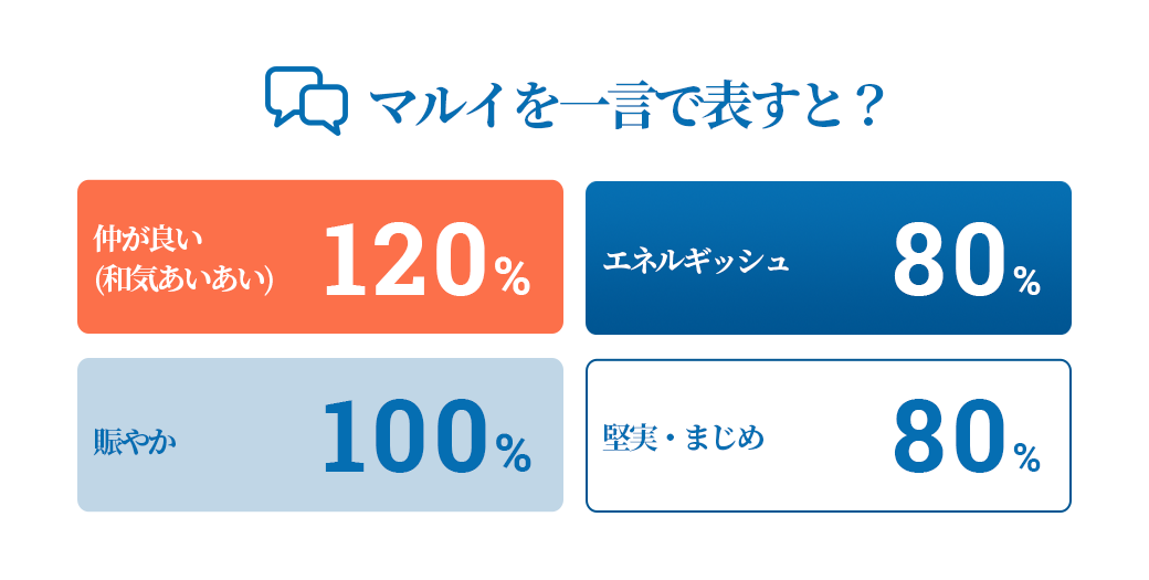 平均年齢