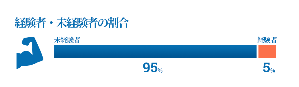 平均年齢